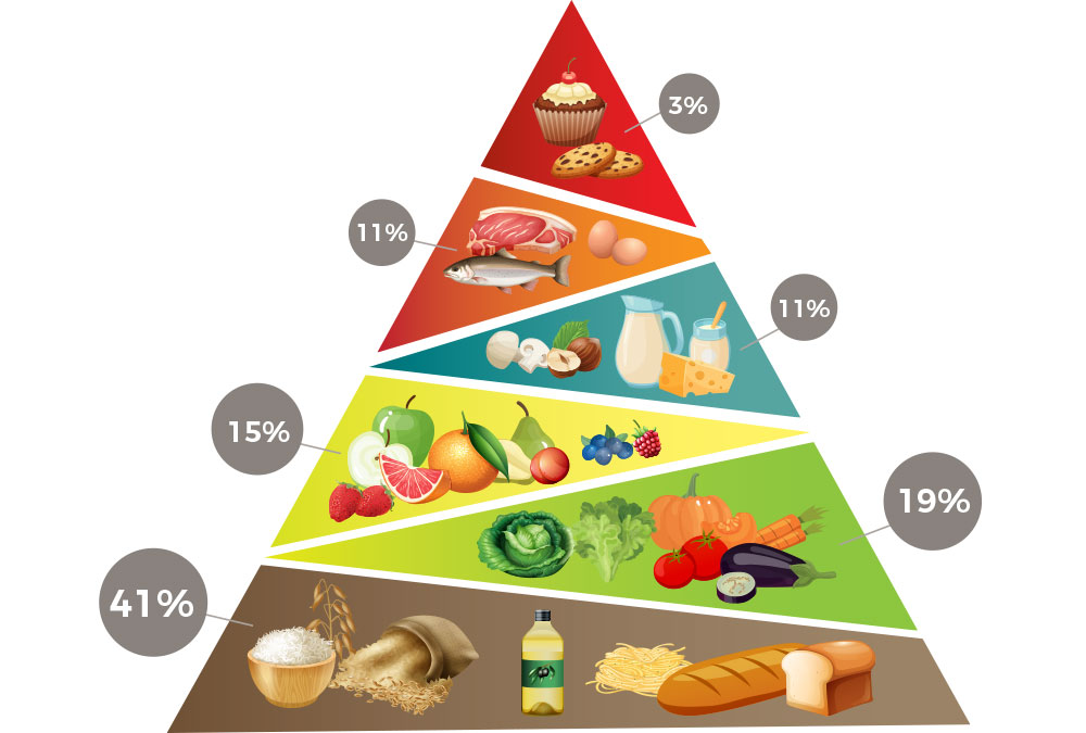 Nutrizione ed integrazione Alimentare Diabasi Scuola di Massaggio