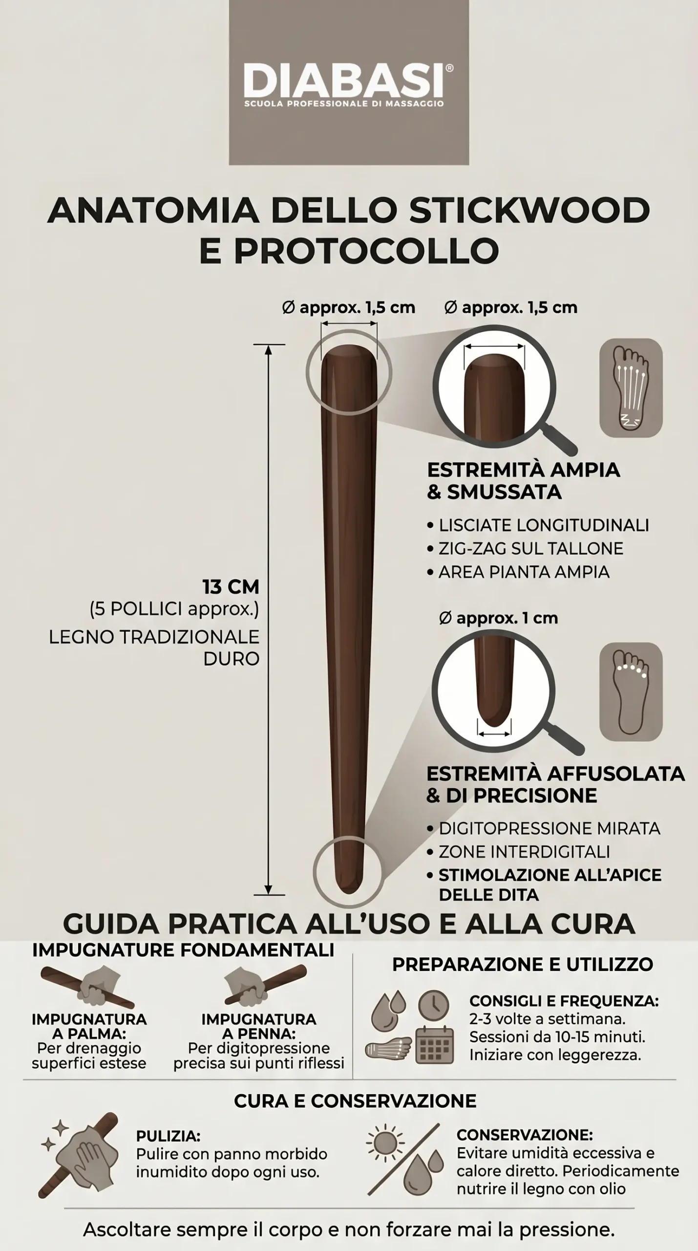 Infografica verticale per smartphone con l'anatomia dello stickwood, le misure millimetriche delle estremità, le impugnature e la cura del legno. Diabasi scuola professionale di massaggio