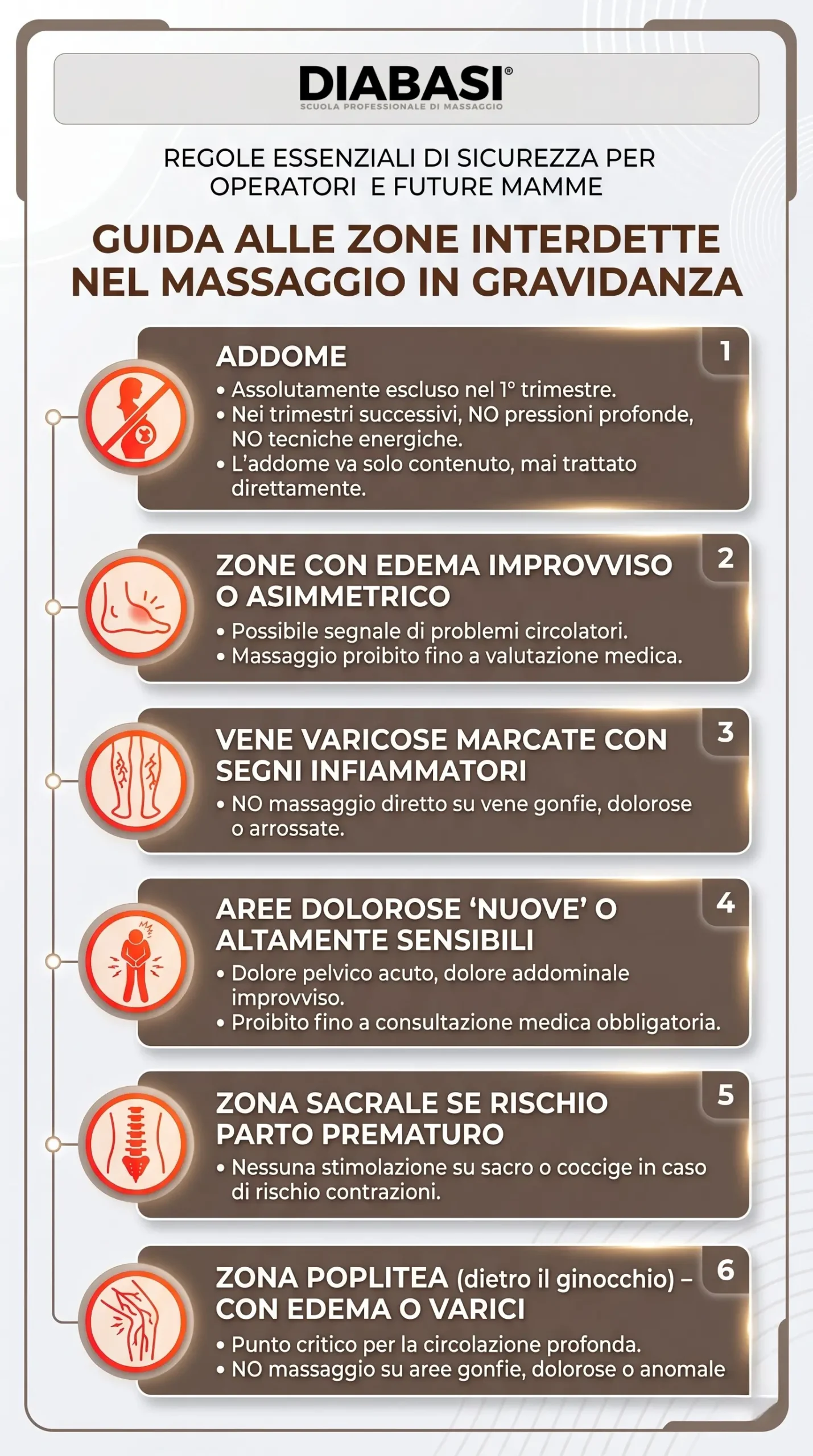 Infografica sulle 6 zone interdette e controindicazioni assolute nel massaggio in gravidanza. Diabasi scuola professionale di massaggio